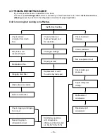 Preview for 18 page of Goldstar LWC061JGMK1 Service Manual