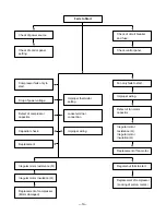 Preview for 19 page of Goldstar LWC061JGMK1 Service Manual