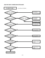 Preview for 20 page of Goldstar LWC061JGMK1 Service Manual