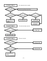 Preview for 21 page of Goldstar LWC061JGMK1 Service Manual