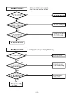 Preview for 22 page of Goldstar LWC061JGMK1 Service Manual