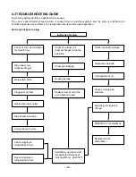 Preview for 24 page of Goldstar LWC243NSAB0 Y5USC18-6A Service Manual