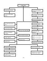 Preview for 25 page of Goldstar LWC243NSAB0 Y5USC18-6A Service Manual