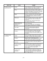 Preview for 27 page of Goldstar LWC243NSAB0 Y5USC18-6A Service Manual