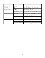 Preview for 28 page of Goldstar LWC243NSAB0 Y5USC18-6A Service Manual