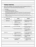 Preview for 22 page of Goldstar MA-1002W Service Manual