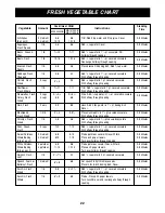 Предварительный просмотр 22 страницы Goldstar MA-1012B Owner'S Manual & Cooking Manual