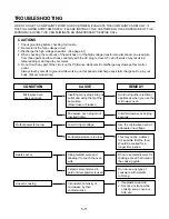 Предварительный просмотр 21 страницы Goldstar MA-1112W Service Manual