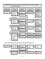 Предварительный просмотр 23 страницы Goldstar MA-1112W Service Manual