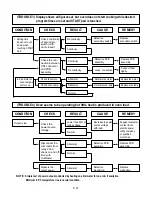 Предварительный просмотр 24 страницы Goldstar MA-1112W Service Manual