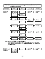 Предварительный просмотр 25 страницы Goldstar MA-1112W Service Manual