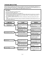 Предварительный просмотр 21 страницы Goldstar MA2120B Service Manual