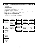 Предварительный просмотр 22 страницы Goldstar MA2120B Service Manual