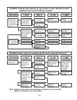 Предварительный просмотр 24 страницы Goldstar MA2120B Service Manual