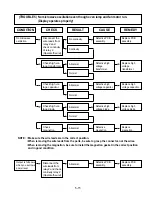 Предварительный просмотр 25 страницы Goldstar MA2120B Service Manual