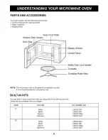 Preview for 6 page of Goldstar MA2130B Owner'S Manual & Cooking Manual