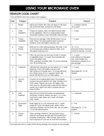 Preview for 14 page of Goldstar MA2130B Owner'S Manual & Cooking Manual