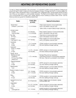 Preview for 11 page of Goldstar MA7511B Owner's manual & cooking guige Owner'S Manual & Cooking Manual