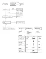 Preview for 8 page of Goldstar MBM-2105A Service Manual