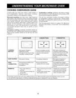 Preview for 8 page of Goldstar MH-1517CV Owner'S Manual & Cooking Manual