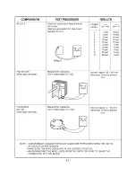 Предварительный просмотр 12 страницы Goldstar MS-103YD Service Manual