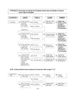 Предварительный просмотр 15 страницы Goldstar MS-103YD Service Manual