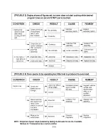 Предварительный просмотр 16 страницы Goldstar MS-103YD Service Manual