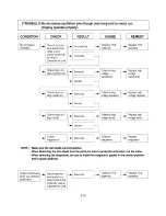 Предварительный просмотр 17 страницы Goldstar MS-103YD Service Manual