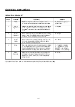 Предварительный просмотр 14 страницы Goldstar MS-84MK Owner'S Manual