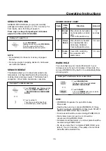 Предварительный просмотр 15 страницы Goldstar MS-84MK Owner'S Manual