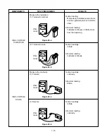 Предварительный просмотр 27 страницы Goldstar MV-1525B Service Manual