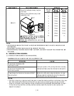 Предварительный просмотр 29 страницы Goldstar MV-1525B Service Manual