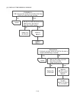 Предварительный просмотр 30 страницы Goldstar MV-1525B Service Manual