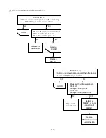 Предварительный просмотр 30 страницы Goldstar MV-1715B Service Manual