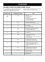 Предварительный просмотр 14 страницы Goldstar MV-1725W Owner'S Manual & Cooking Manual