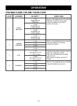 Preview for 16 page of Goldstar MV-1725W Owner'S Manual & Cooking Manual