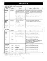 Preview for 19 page of Goldstar MV1501B Owner'S Manual & Cooking Manual