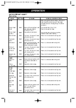 Предварительный просмотр 19 страницы Goldstar MV1604SB Owner'S Manual & Cooking Manual