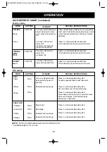 Предварительный просмотр 20 страницы Goldstar MV1604SB Owner'S Manual & Cooking Manual