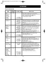 Предварительный просмотр 23 страницы Goldstar MV1604SB Owner'S Manual & Cooking Manual