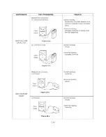 Предварительный просмотр 28 страницы Goldstar MV1604SB Service Manual