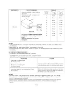 Предварительный просмотр 30 страницы Goldstar MV1604SB Service Manual