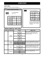 Preview for 15 page of Goldstar MV1610BB Owner'S Manual & Cooking Manual