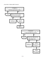 Предварительный просмотр 30 страницы Goldstar MV1610ST Service Manual