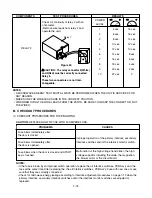 Предварительный просмотр 29 страницы Goldstar MV1615W Service Manual