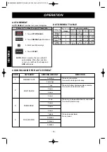 Предварительный просмотр 16 страницы Goldstar MVH1670ST Owner'S Manual & Cooking Manual