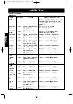 Предварительный просмотр 18 страницы Goldstar MVH1670ST Owner'S Manual & Cooking Manual