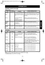 Предварительный просмотр 19 страницы Goldstar MVH1670ST Owner'S Manual & Cooking Manual