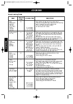 Предварительный просмотр 22 страницы Goldstar MVH1670ST Owner'S Manual & Cooking Manual