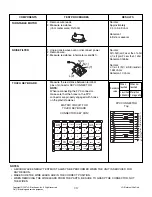 Предварительный просмотр 28 страницы Goldstar MVH1670ST Service Manual